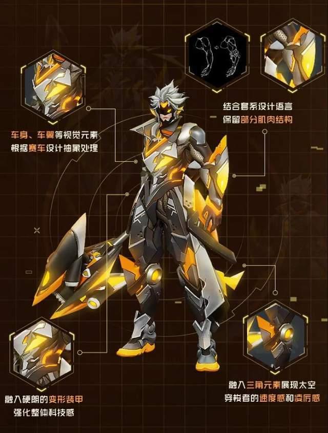 机甲皮肤最新爆料大全,炫酷造型与神秘技能大揭秘